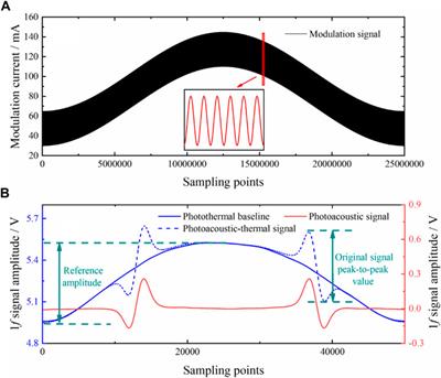 Light intensity correction for quartz-enhanced photoacoustic spectroscopy using photothermal baseline